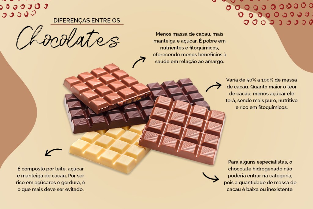 chocolates saudáveis - especial abril Boa Forma