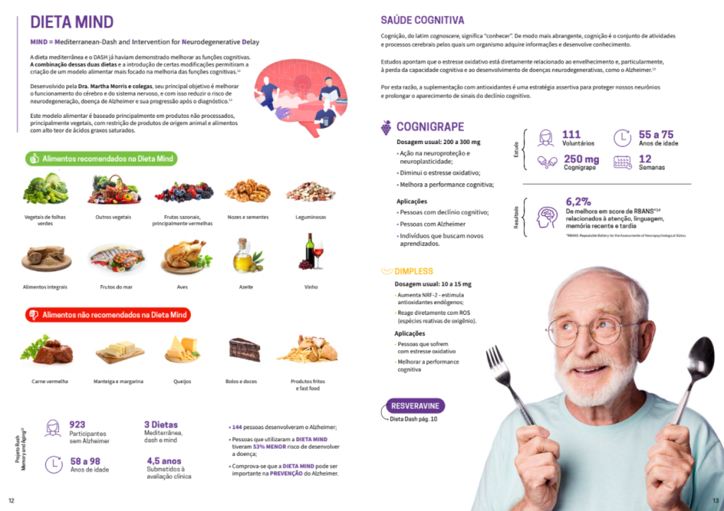 gráfico sobre dieta MIND