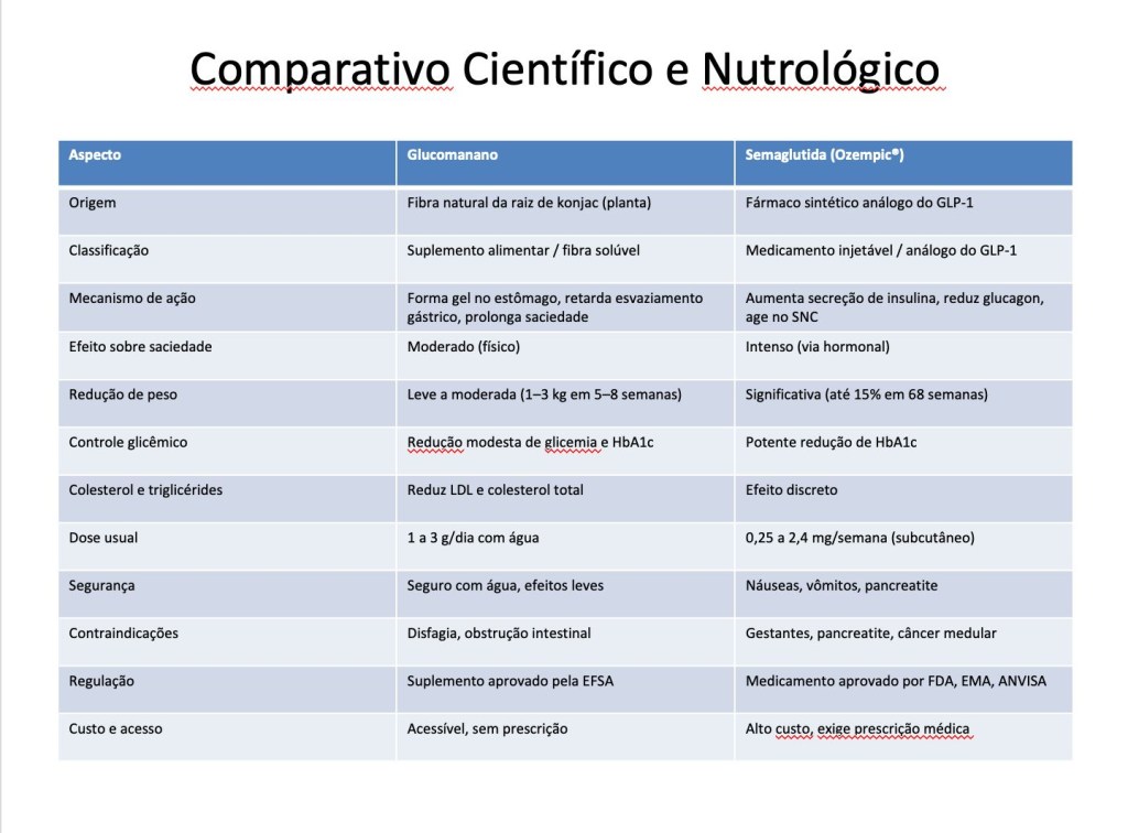 Glucomanano